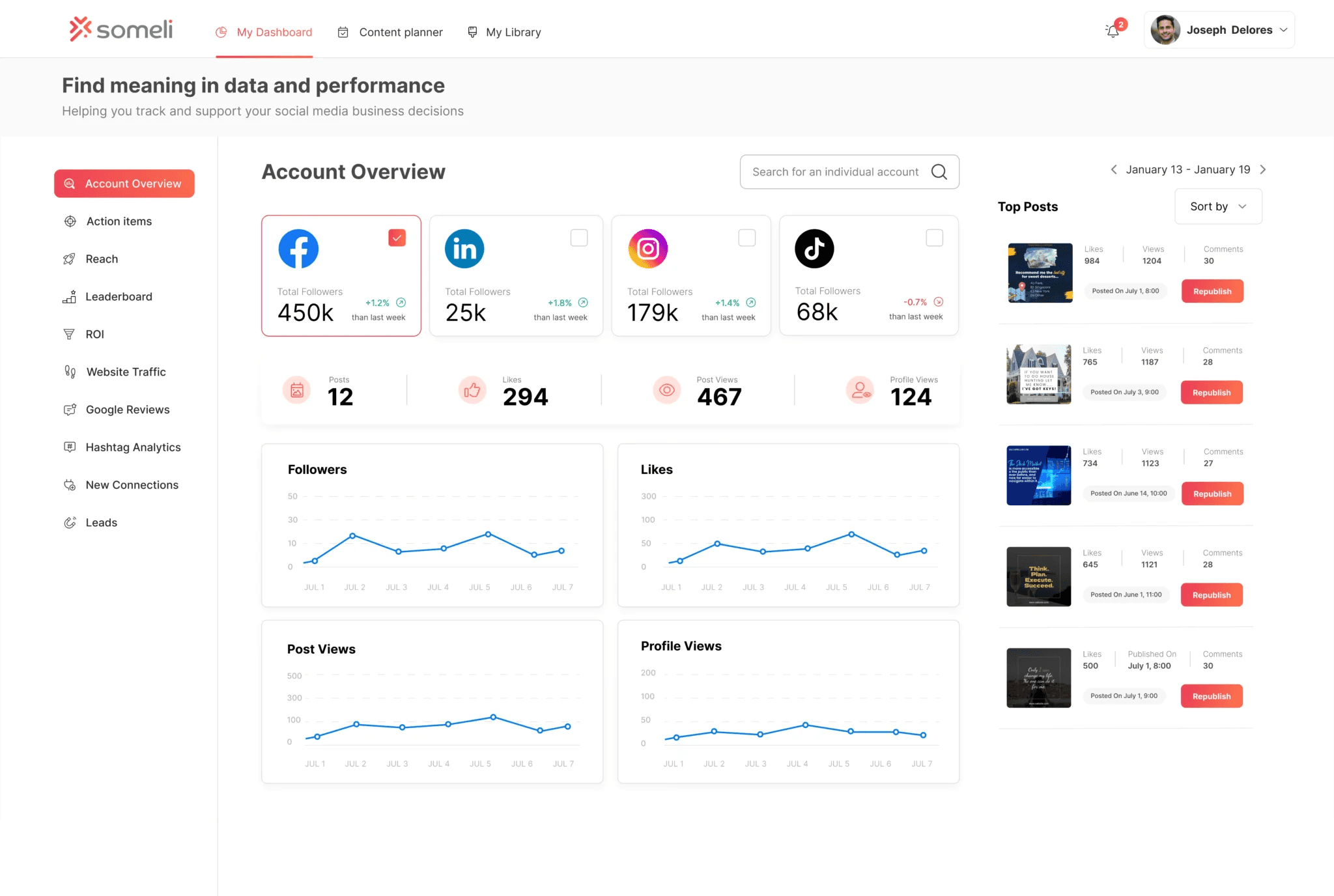 Distribution & Insights Layer dashboard