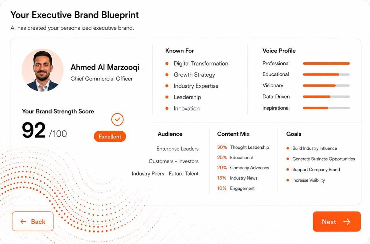 AI Personal Branding