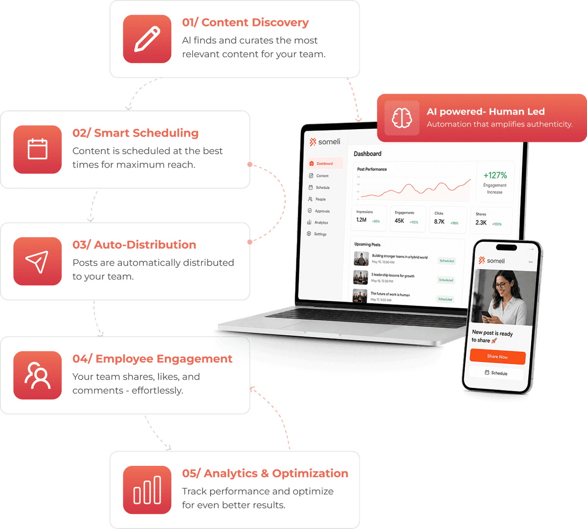 Someli features overview
