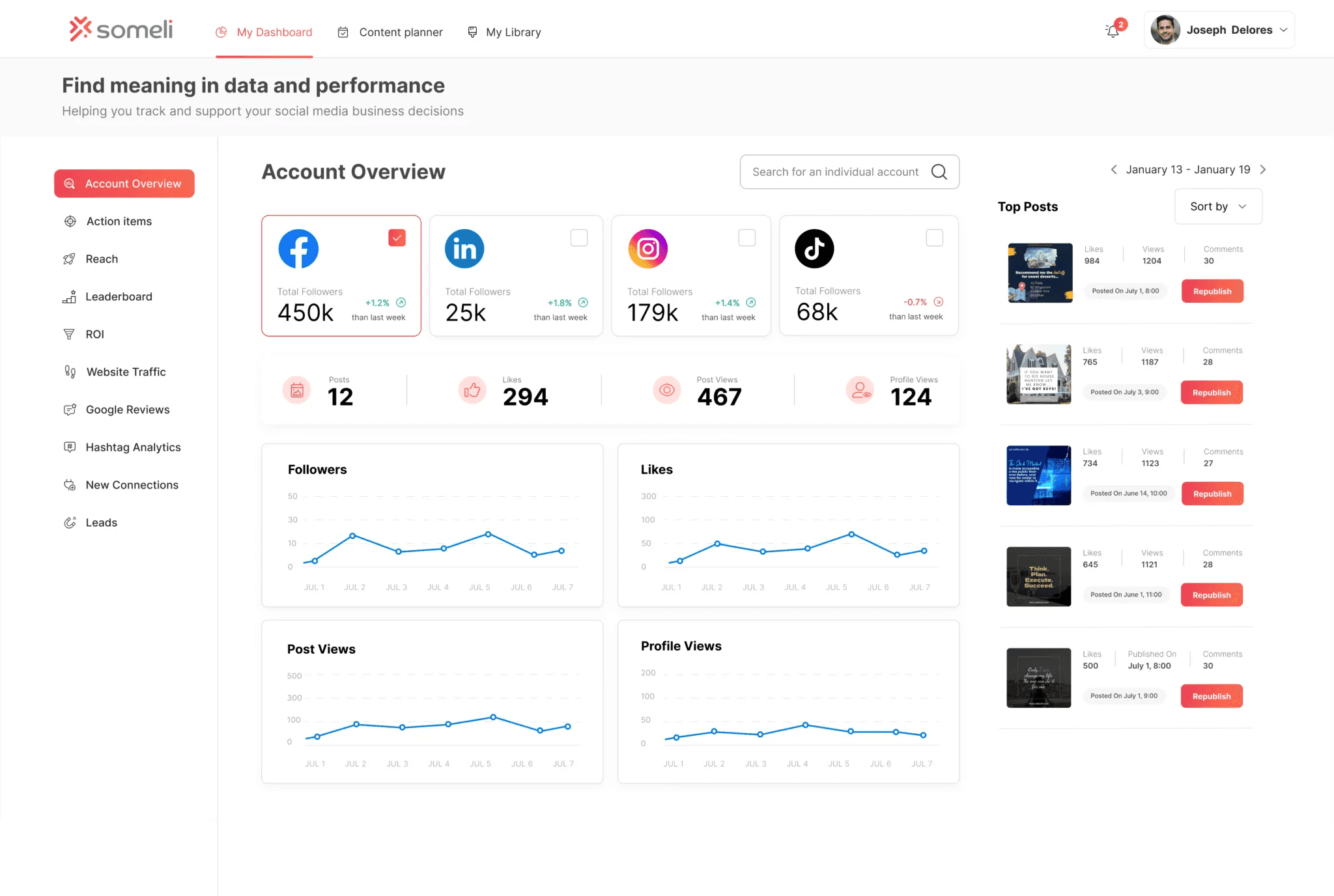 Insights Dashboard